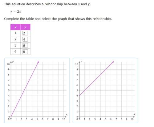 Can someone me with this question? which graph do i pick?