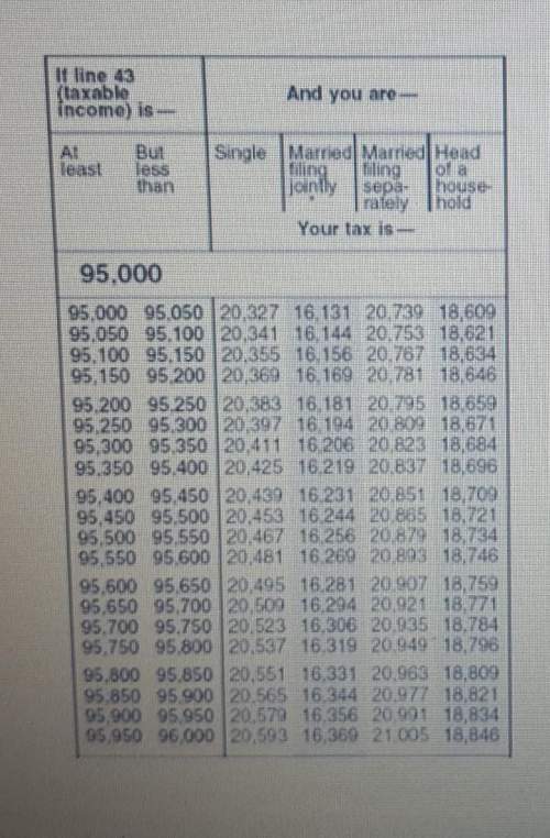 Dee's taxable income last year was $95,850. according to the tax table below, how much tax does she