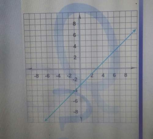 Find the slope of the line on the graph. write your answer as a fraction or a whole number, no