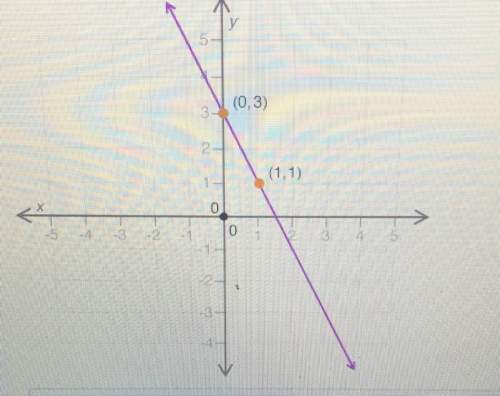 Picture included!  what is the slope of the line shown in the graph?  a.) -1