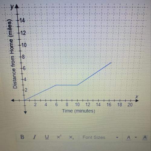 Type your response in the box. imagine that this graph represents the distance brianna travels