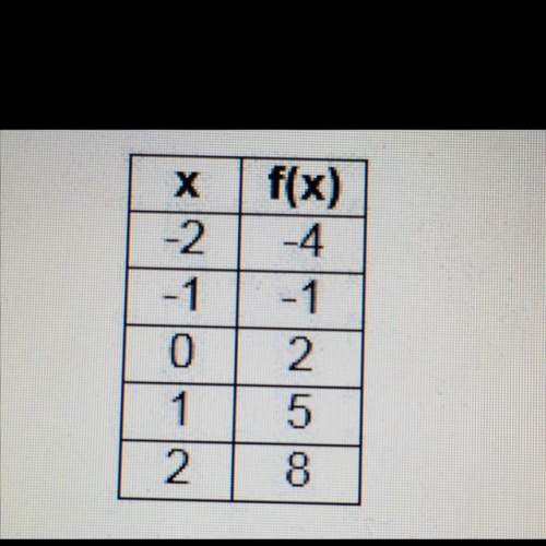 Which function equation represents the table?  a. f(x) = -x + 2 b. f(x) = -3x + 2
