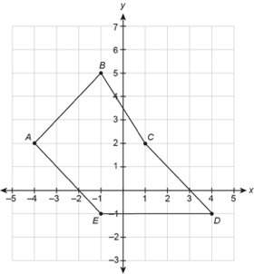 3. find the area of the polygon. show your work.