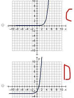 Which of the following shows the graph of y = 4x + 3?