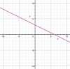 Which graph represents motion with an object with positive velocity that is located at a position of