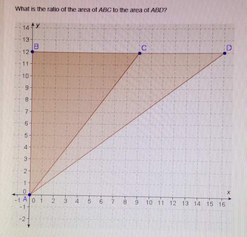 What is the ratio of the area of abc to the area of abd?