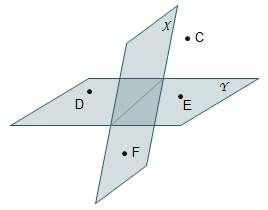 Planes x and y and points c, d, e, and f are shown. planes x and y and points c, d, e, a