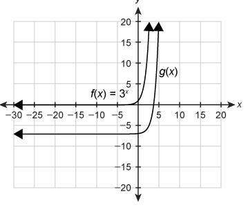 The graph shows f(x) and its transformation g(x) . which equation correctly models g(x) ?