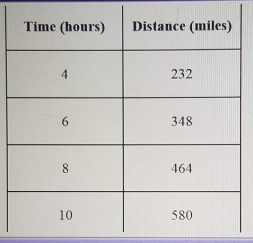 1.the table shows the number of miles driven over time express the relationship between
