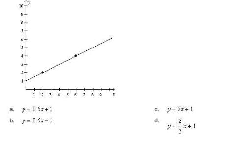 Which of the function rules below would result in the following graph?