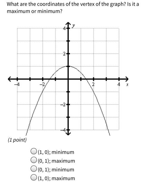 What are the coordinates of the vertex of the graph? is it a maximum or minimum?
