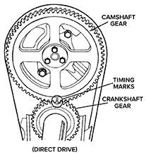 Will give brainliest what is being shown in the above figure?  a. camshaft