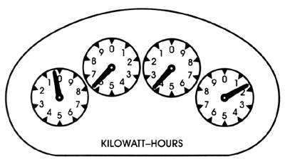 What is the reading in kwh of the electric meter shown in the exam figure below?