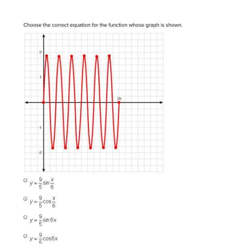 Choose the correct equation for the function whose graph is shown.