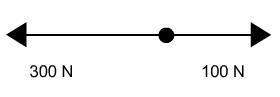 Determine the net force acting on the object (represented by the solid circle) in this diagram.