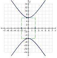 Which graph represents the hyperbola y^2/6^2-x^2/2^2=1?