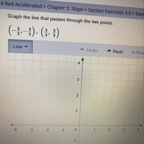 How do i graph this? also what’s the slope?