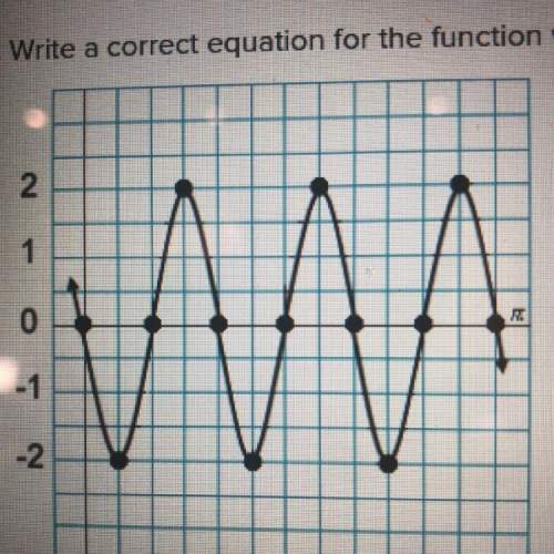 Write a correct function for the function whose graph is shown.