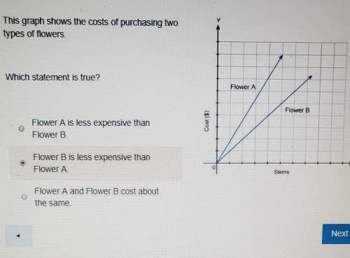 This graph shows the costs of purchasing twotypes of flowerdwhich statement is true?