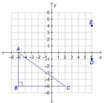 Just need to pass this geometry to be done  what are possible coordinates of point f if δdef i