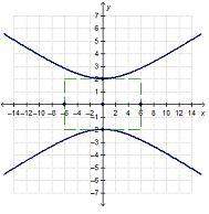 Which graph represents the hyperbola y^2/6^2-x^2/2^2=1?