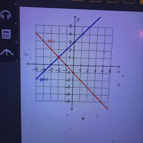 Which input value produces the same output value for the two functions on the graph?  x