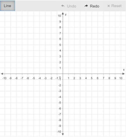 Plot the x- and y-intercepts to graph the equation. y=−1/2x−3