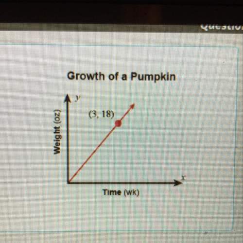 Growth of a pumpkin each crate can hold 18 pumpkins. the quotient is equals the growth