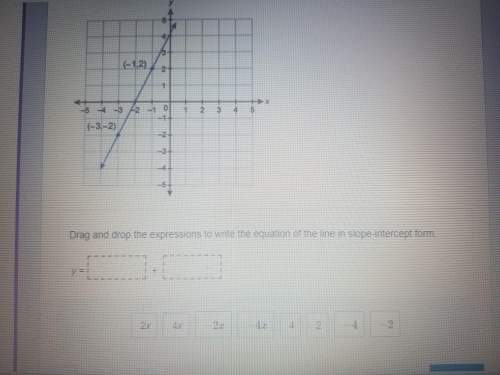 What is the equation of the line shown in the graph drag &amp; drop the expressions ro write the eq