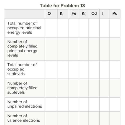 Fill in the following table. use a periodic table to find the atomic numbers. all elements in this p