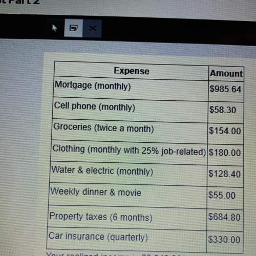 Your realized income is $2,943.20 /month. how much are your fixed expenses each month? how much cou