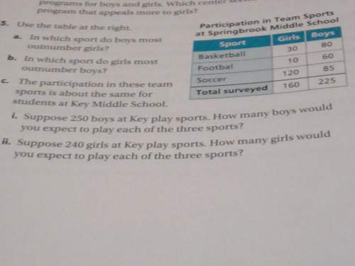 In which 4 sport do boys outnumber the girls
