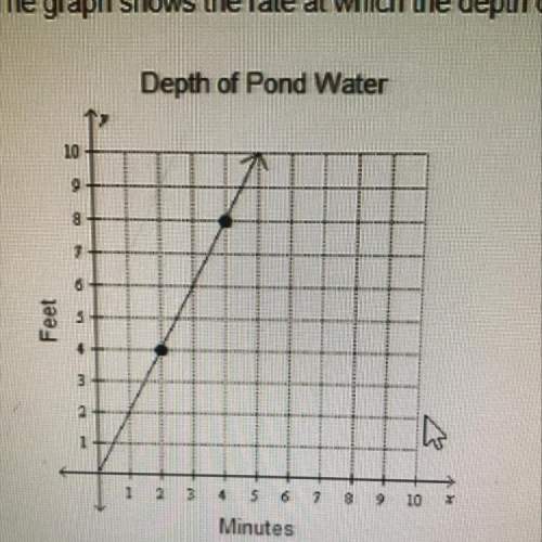 The graph shows the rate at which the depth of water in a pond changes overtime. the dep