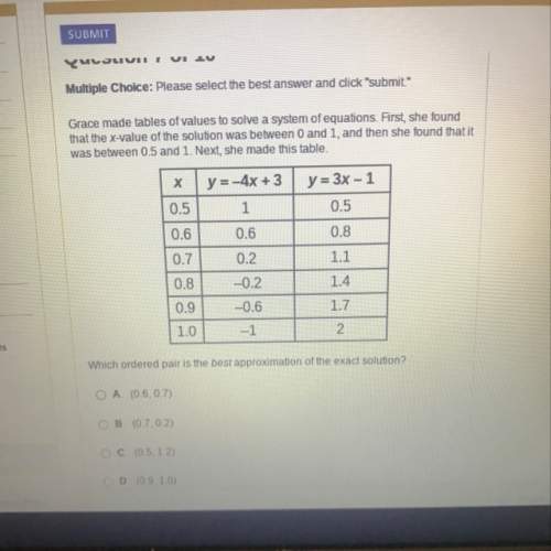 Which ordered pair is the exact solution