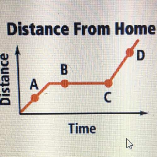 the graph shows your distance from home as you walk to the bus stop, wait for the bus,