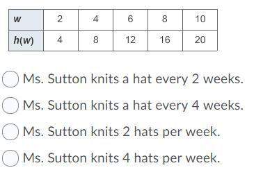 The total number of hats h(w) ms. sutton knitted is a function of the number of weeks w since she de