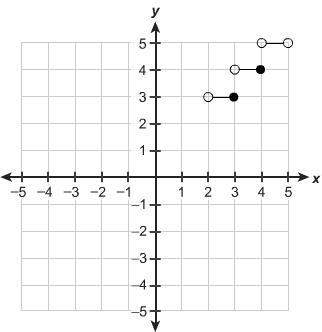 Which graph represents y=⌈x⌉ over the domain 2≤x≤5 ?