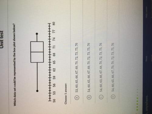 Which data could be represented by the box plot shown below?