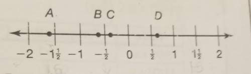 Which point represents -0.6 on the number line?