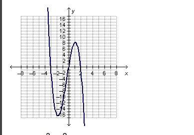 Which polynomial function could be represented by the graph below?  f(x) = x^3 +