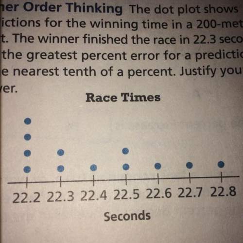 Thinking the dot plot shows predictions for the winning time in a 200-meter sprint. the