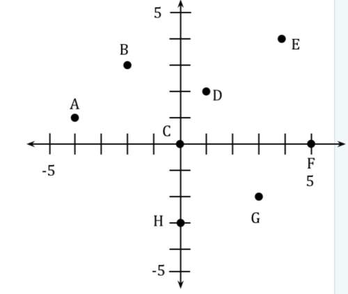 Name the points which satisfy the conditions. 1. a positive x-value. pl
