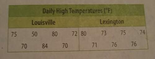 Alouisville newspaper claims that during 7 days, the high temperature in lexington was typically 6°