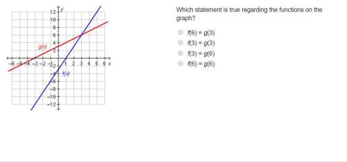 Which statement is true regarding the functions on the graph?  f(6) = g(3) f(3) =