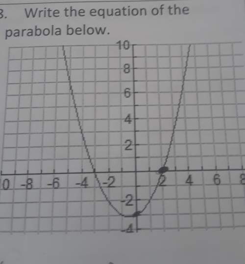 Write the equation of the parabola below