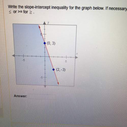 Write the slope intercept inequality of the points (0,3) and (2,-3)
