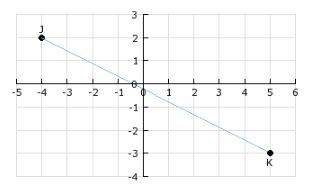 m = y2 - y1 / x2 - x1what is the slope of line jk? a) 5/9b) 9/5c) -5/