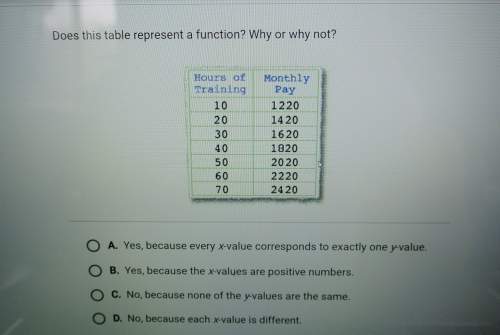 Does this table represent a function? why and why not?