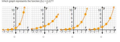 Which graph represents the function f(x) =three-halves(2)x?