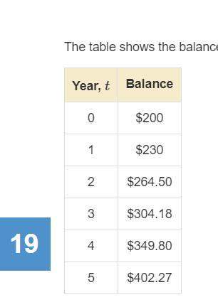 The table shows the balance of a money market account over time. write a function that represents th